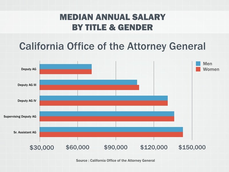 salary for attorney general terbaru