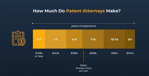 family law attorney salary texas