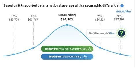 environmental law attorney salary