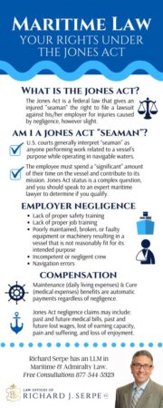 jones act claim maritime law