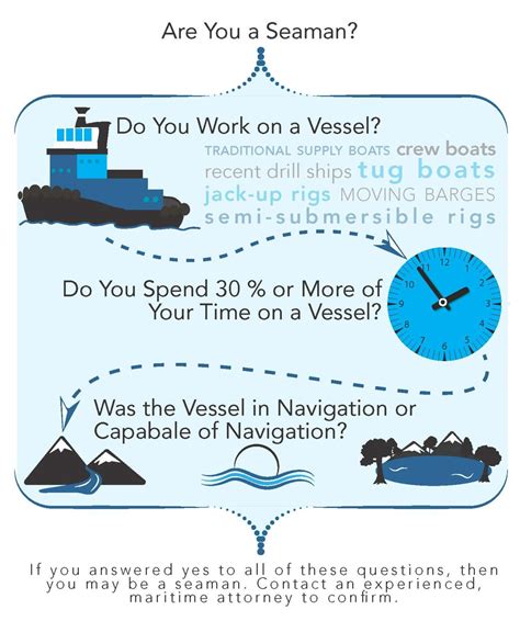 jones act and maritime law