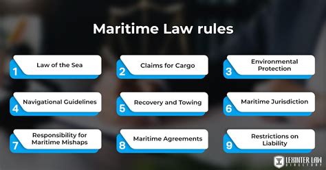 international maritime law issues