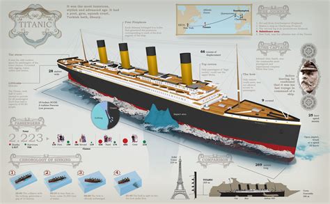 how did the sinking of the titanic change maritime law