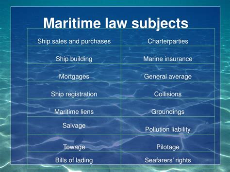 history and origin of maritime law