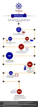 historical evolution of maritime law