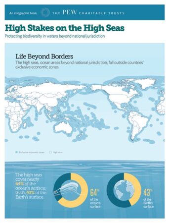 high stakes on the high seas maritime law