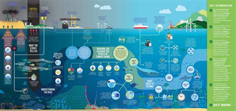 environmental laws at a global level maritime