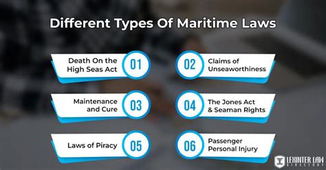 edison maritime laws