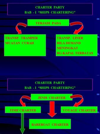 charter party in maritime law