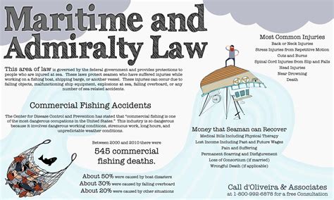 cases based on admiralty and maritime laws