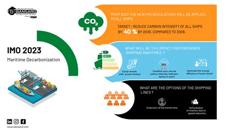 carbon reduction laws maritime