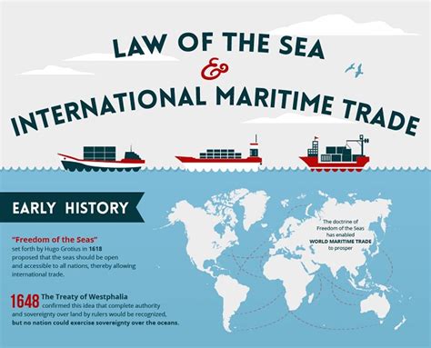 basics of maritime law