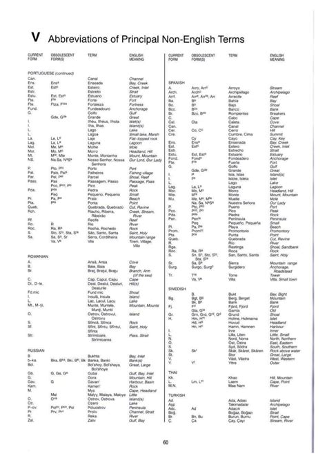 abbreviation for masters in maritime law uk