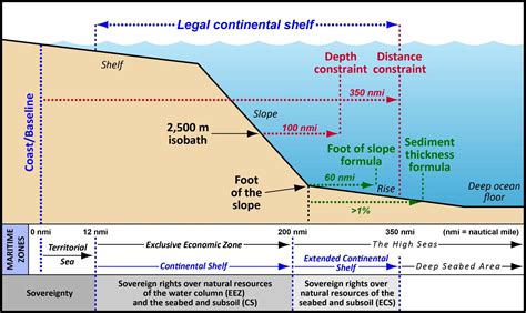 law of the water maritime