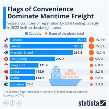 flag of convenience maritime law