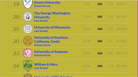 best maritime law universities in the world