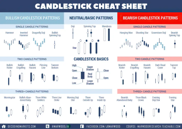 How to read stock graphs