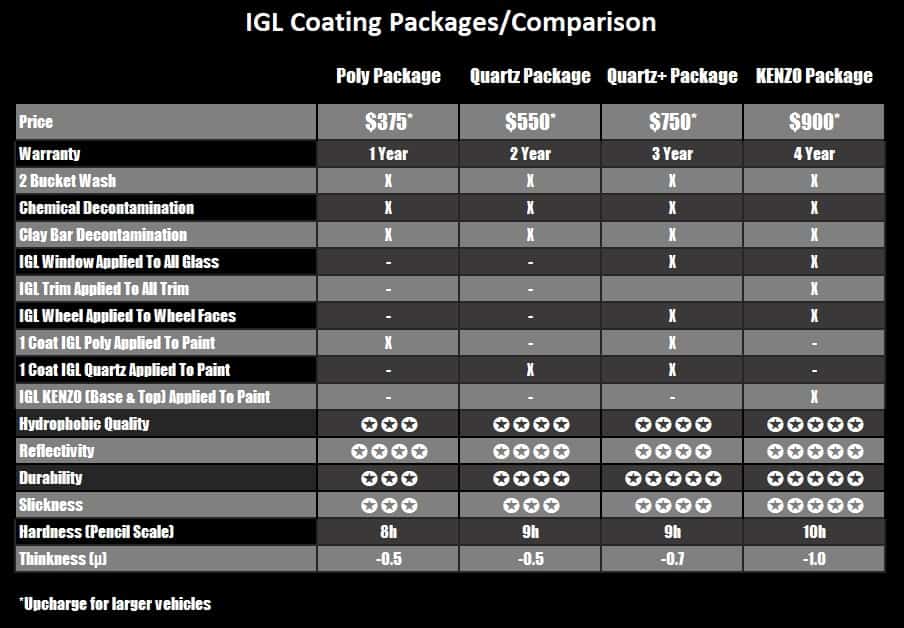 How much does ceramic coating cost