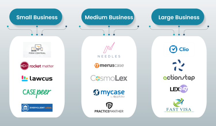 Attorney billing software for consumer law firms