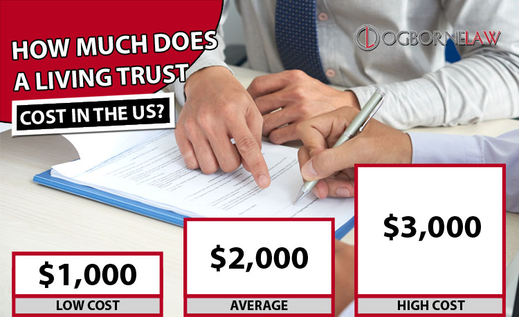 How much does a living trust cost