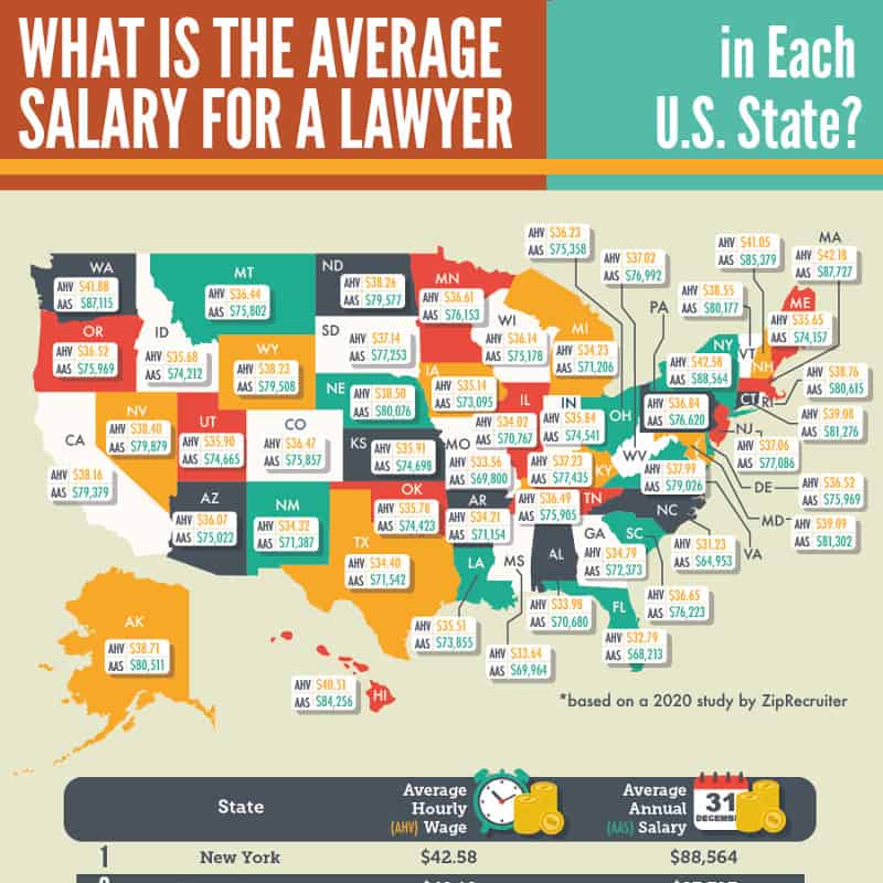 Lawyers salary field