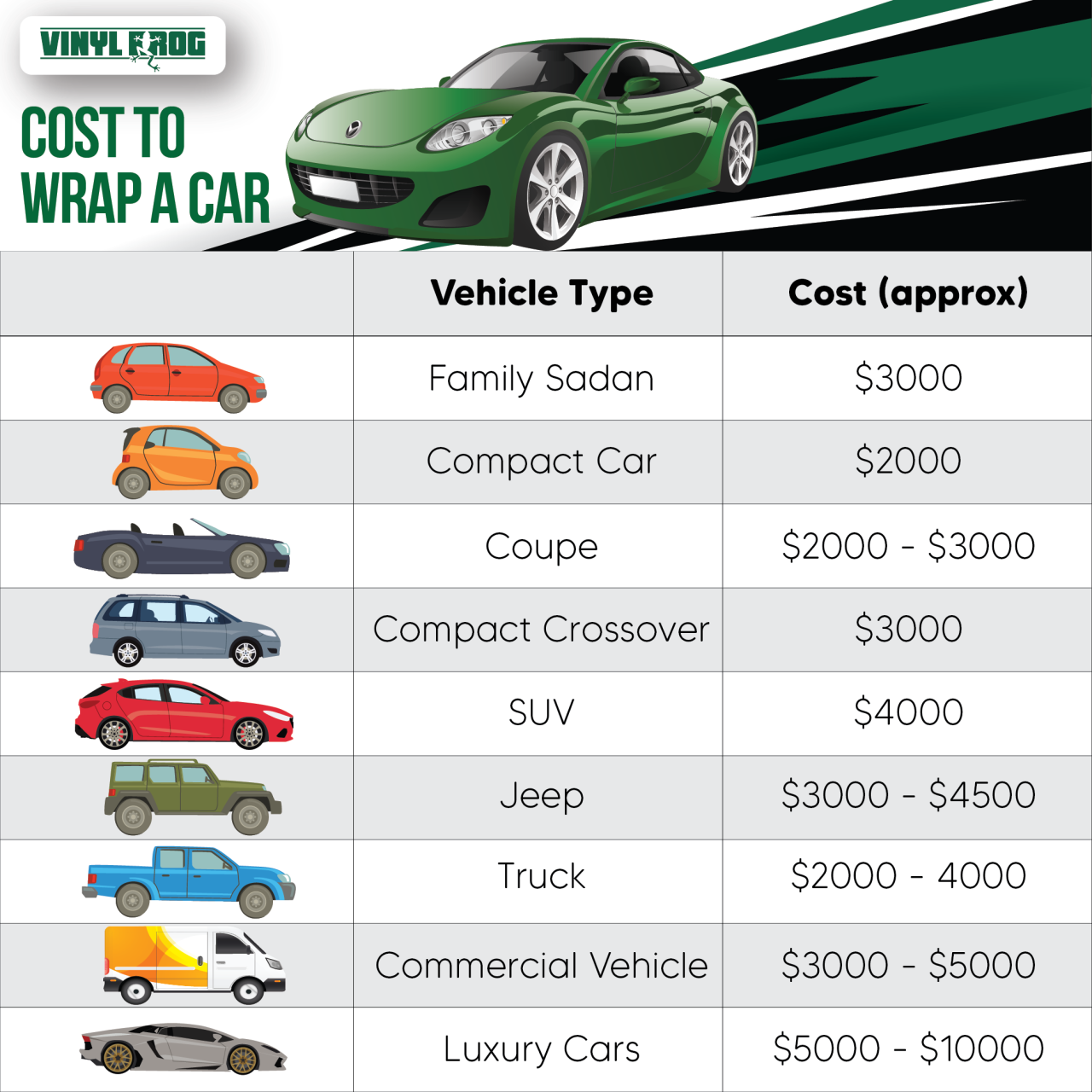 How much does car wrap cost