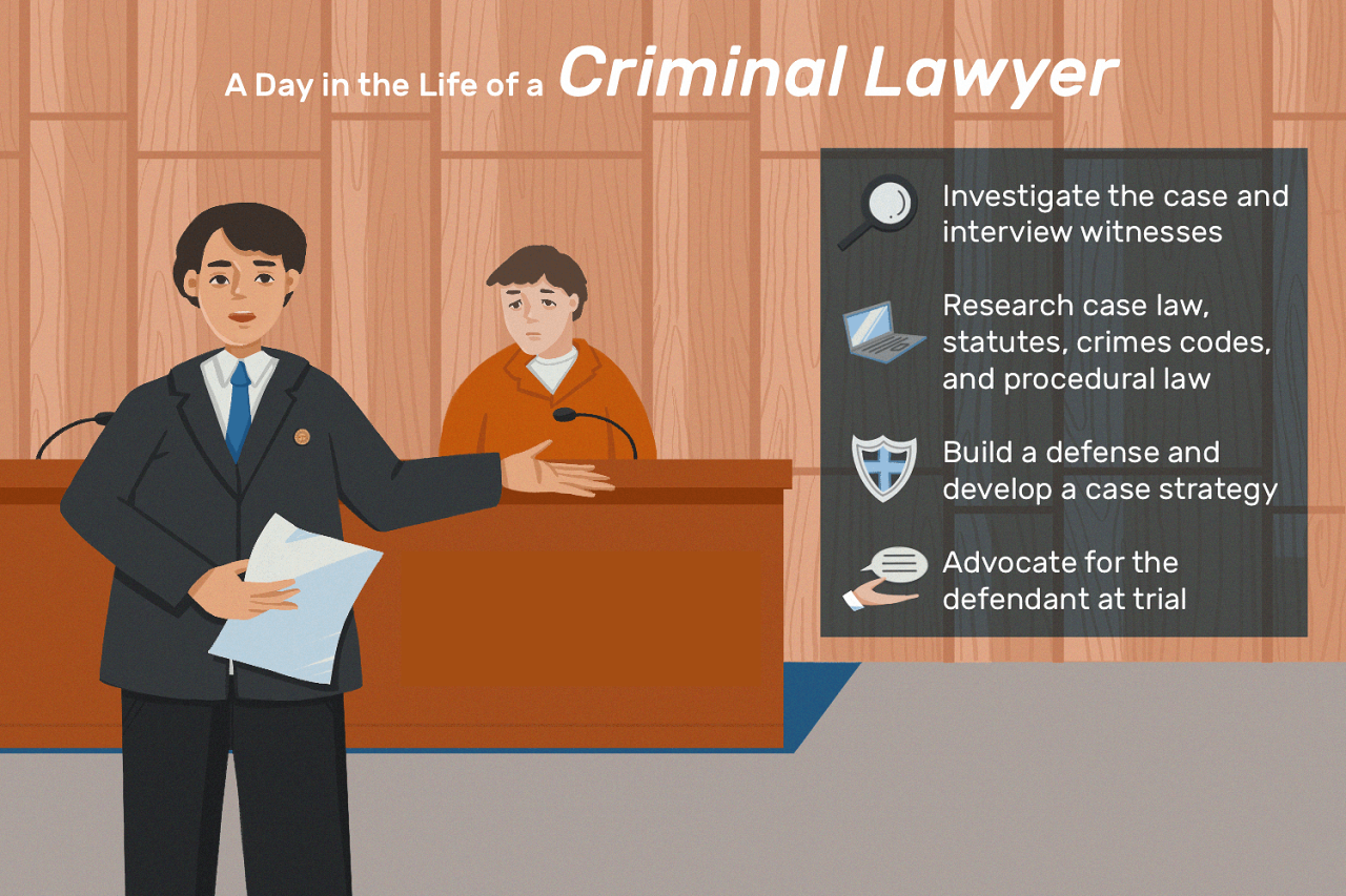 Criminal law attorney salary