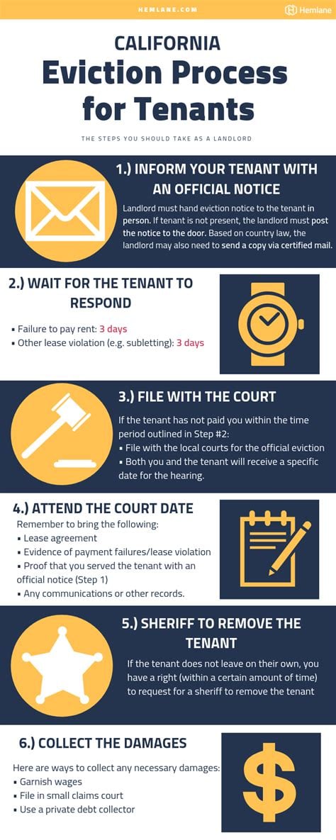 best eviction landlord tenant law attorney in california