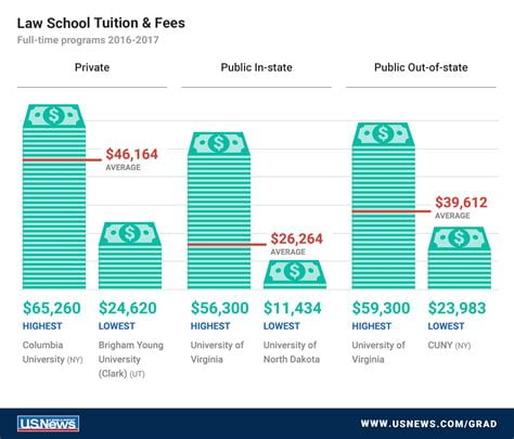 average salary of an attorney out of law school