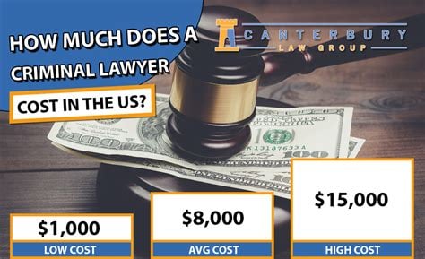 average cost of a criminal law attorney