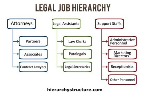 attorneys obligations working at big law firms