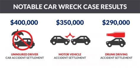 best trolly accident accident lawyer in alabama