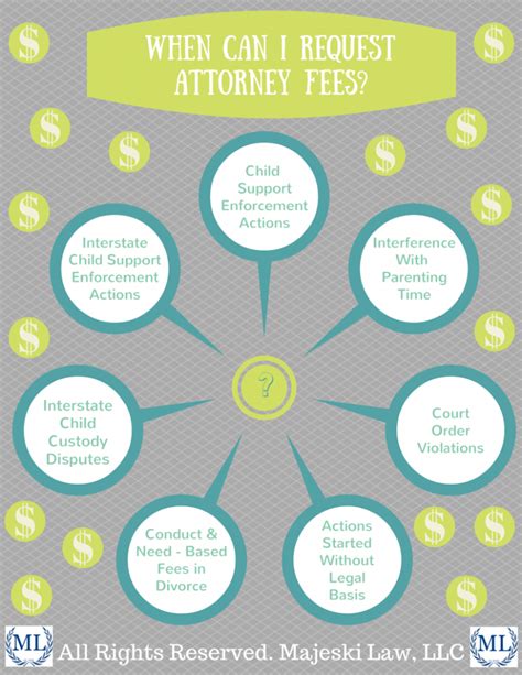 attorney fees nrs family law