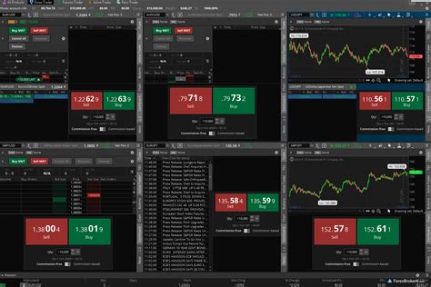 trade forex td ameritrade