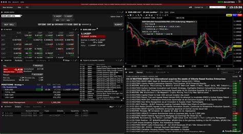 trade forex interactive brokers