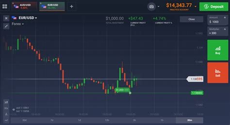 trade forex demo account