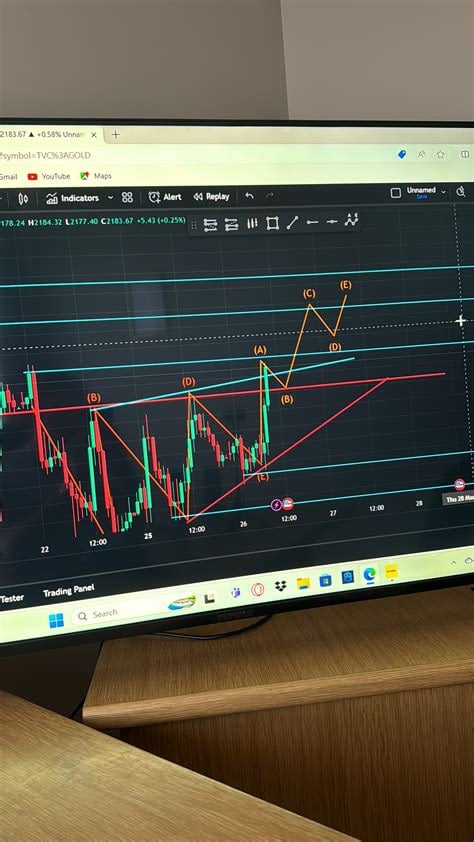 tca forex