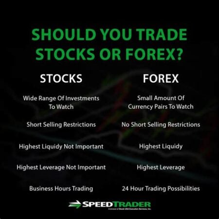 stock or forex trading