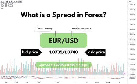 spread oanda forex