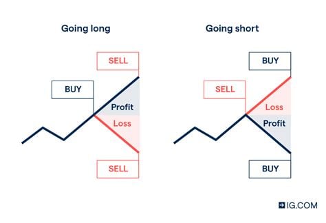 spread forex ig markets