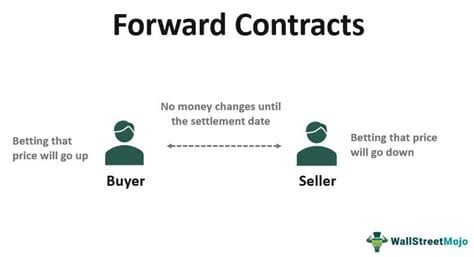 forward contract in forex