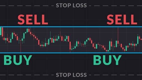 sell or buy forex