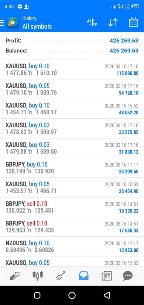 forex-account