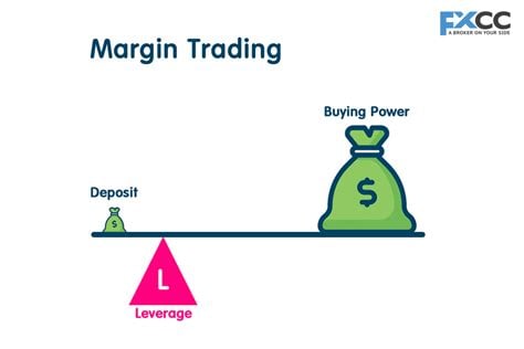 forex what is margin