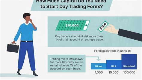 where to start with forex trading