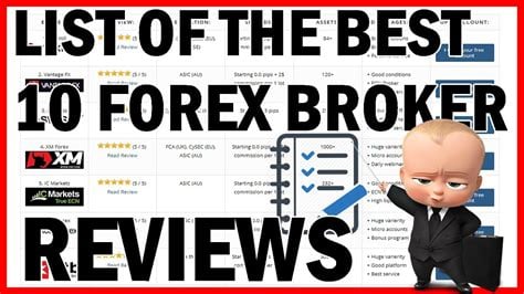 rating forex brokers