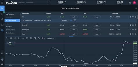 forex uk demo account