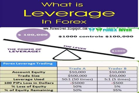 what is the leverage in forex trading