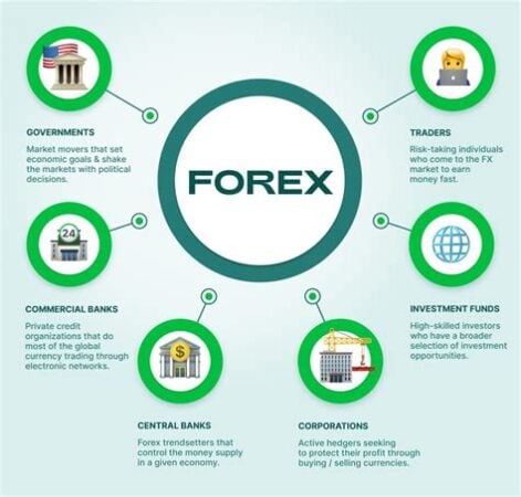 what is the forex exchange