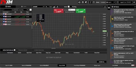 online trading platform forex